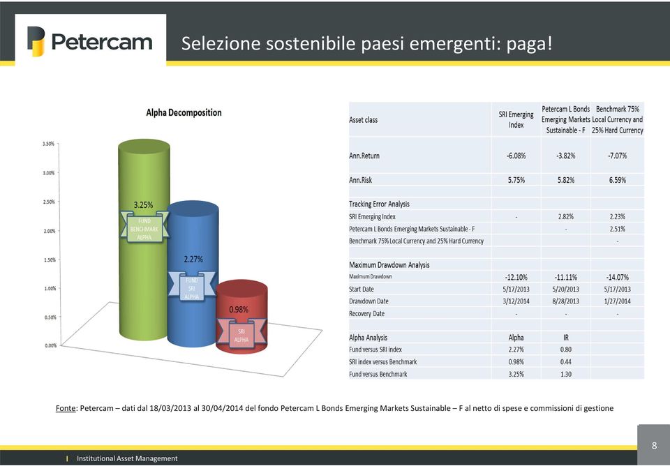 del fondo Petercam L Bonds Emerging Markets