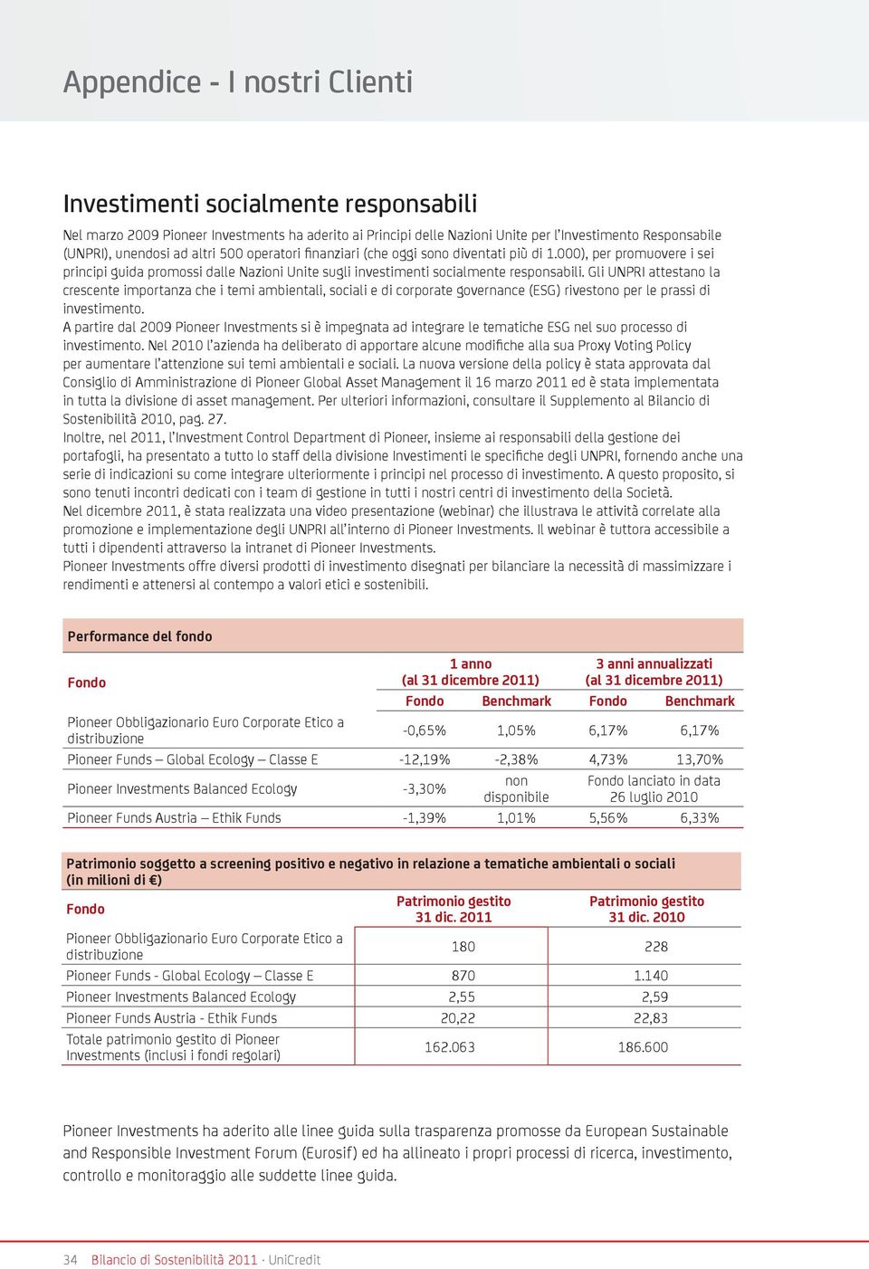 Gli UNPRI attestano la crescente importanza che i temi ambientali, sociali e di corporate governance (ESG) rivestono per le prassi di investimento.