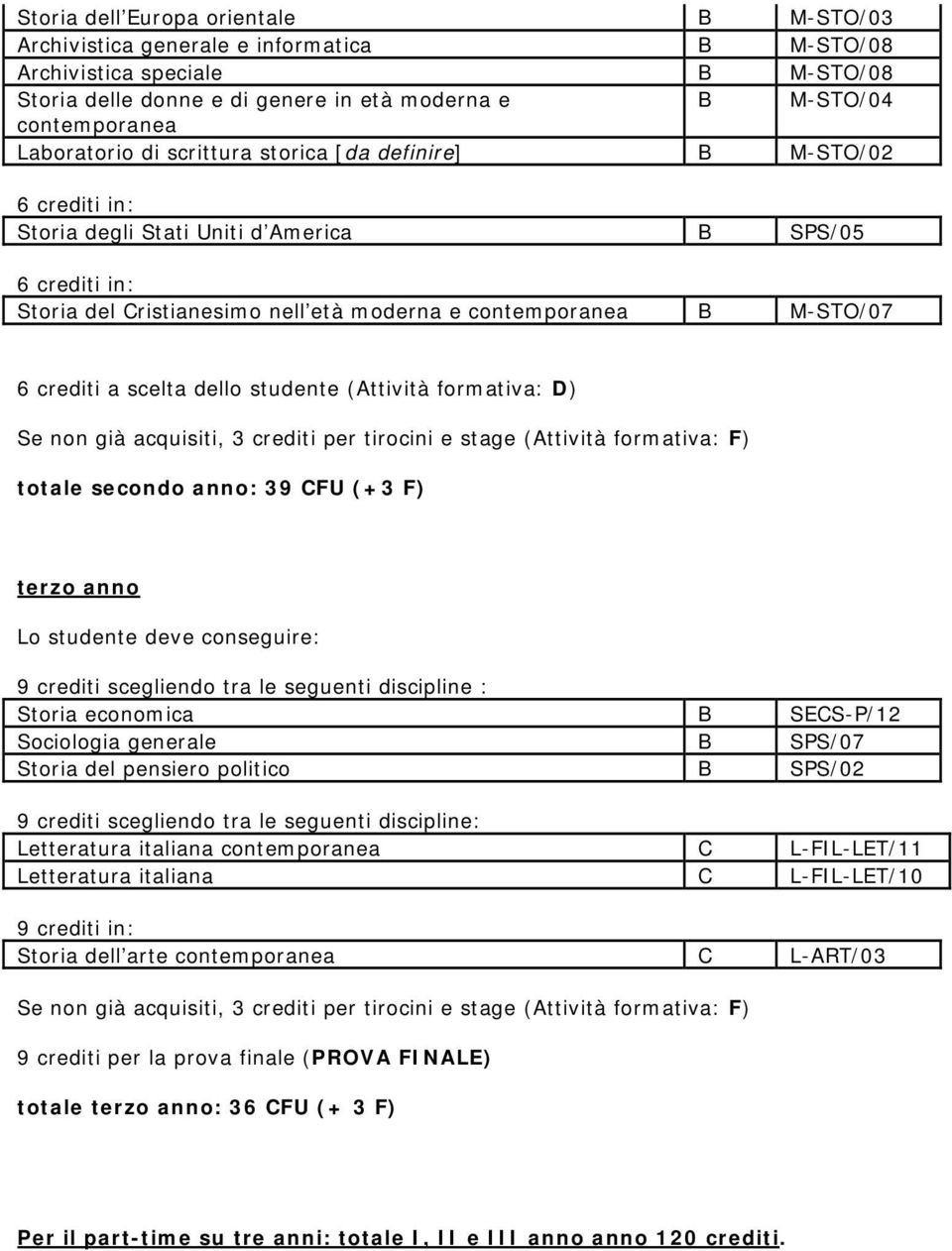 SECS-P/12 Sociologia generale B SPS/07 Storia del pensiero politico B SPS/02 Letteratura italiana contemporanea C L-FIL-LET/11 Letteratura italiana C L-FIL-LET/10 9 crediti in: