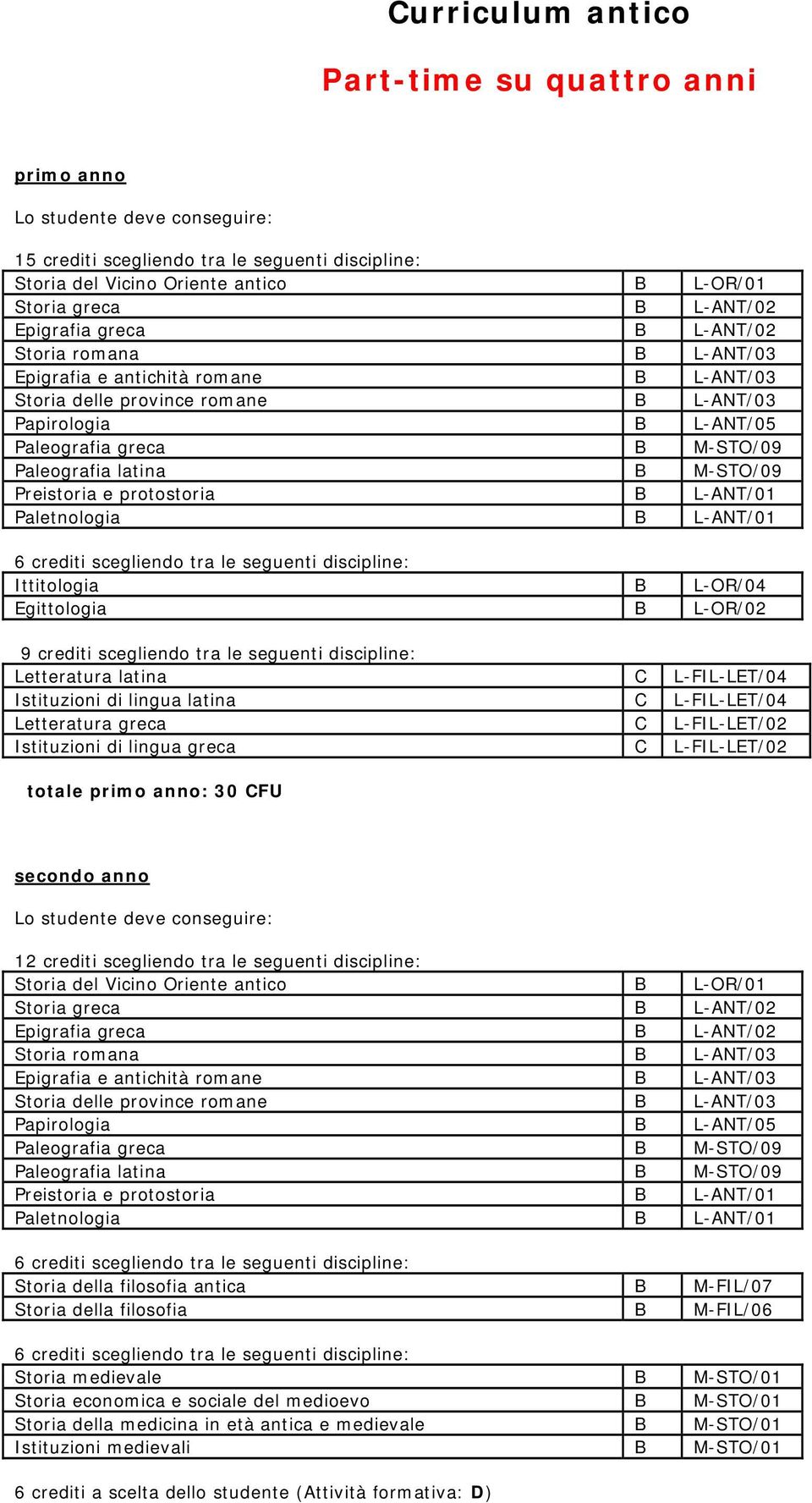 L-FIL-LET/02 Istituzioni di lingua greca C L-FIL-LET/02 totale primo anno: 30 CFU secondo anno 12 crediti scegliendo tra le seguenti discipline: