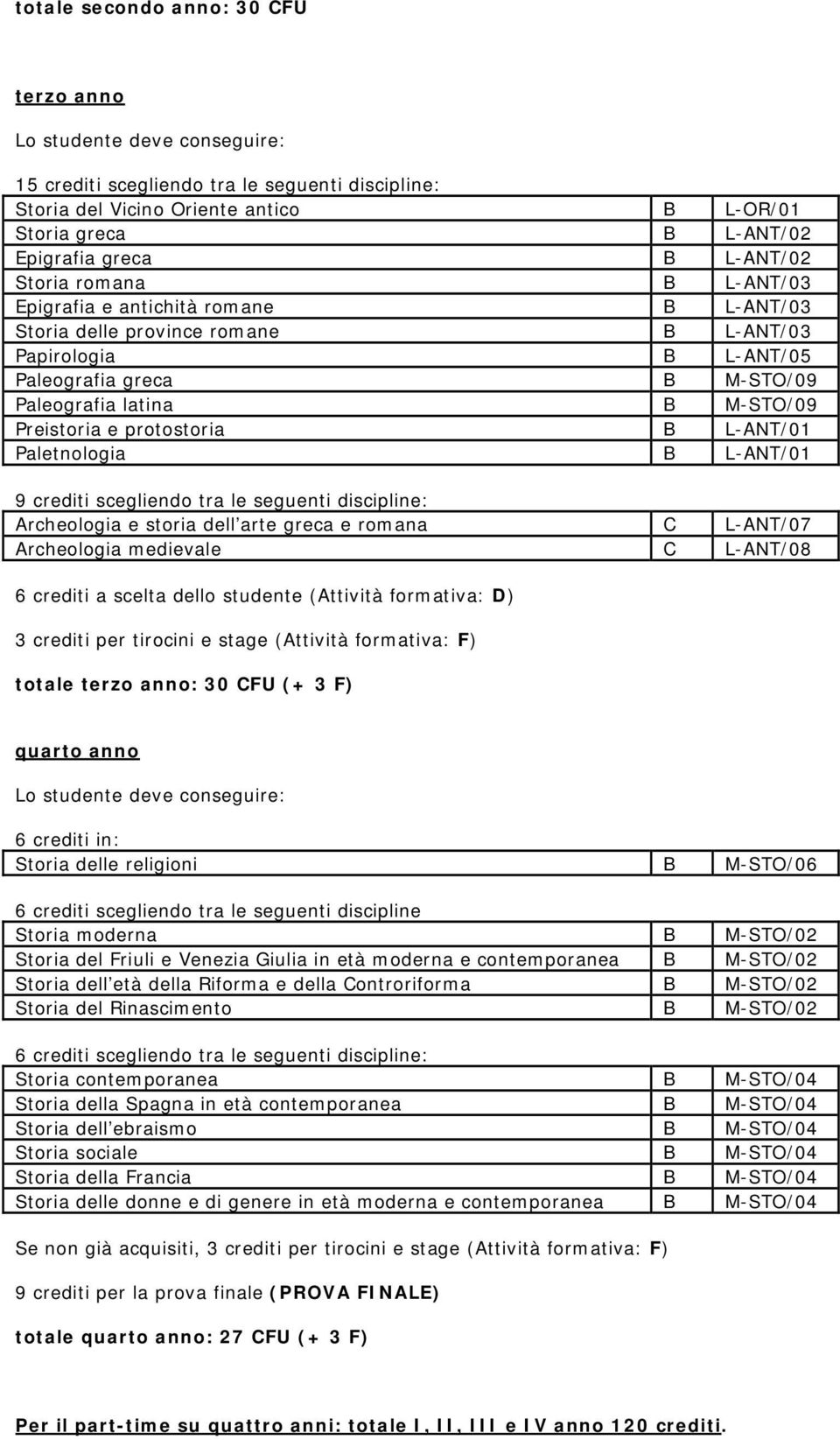 M-STO/06 6 crediti scegliendo tra le seguenti discipline Storia del Friuli e Venezia Giulia in età moderna e contemporanea B M-STO/02 Storia delle donne e di genere in età