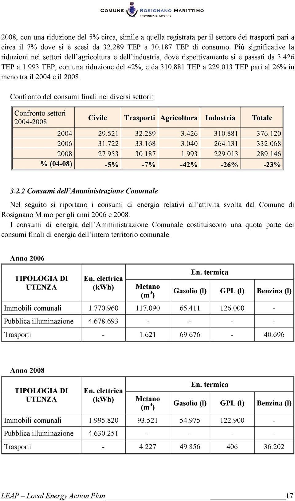 013 TEP pari al 26% in meno tra il 2004 e il 2008. Confronto del consumi finali nei diversi settori: Confronto settori 2004-2008 Civile Trasporti Agricoltura Industria Totale 2004 29.521 32.289 3.