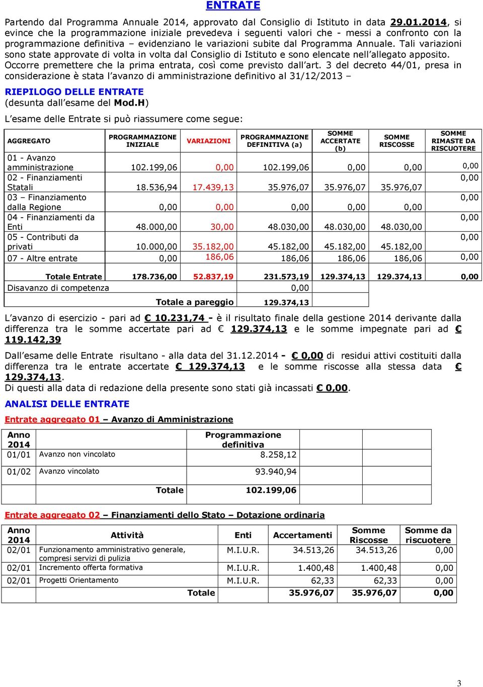 2014, si evince che la programmazione iniziale prevedeva i seguenti valori che - messi a confronto con la programmazione evidenziano le variazioni subite dal Programma Annuale.