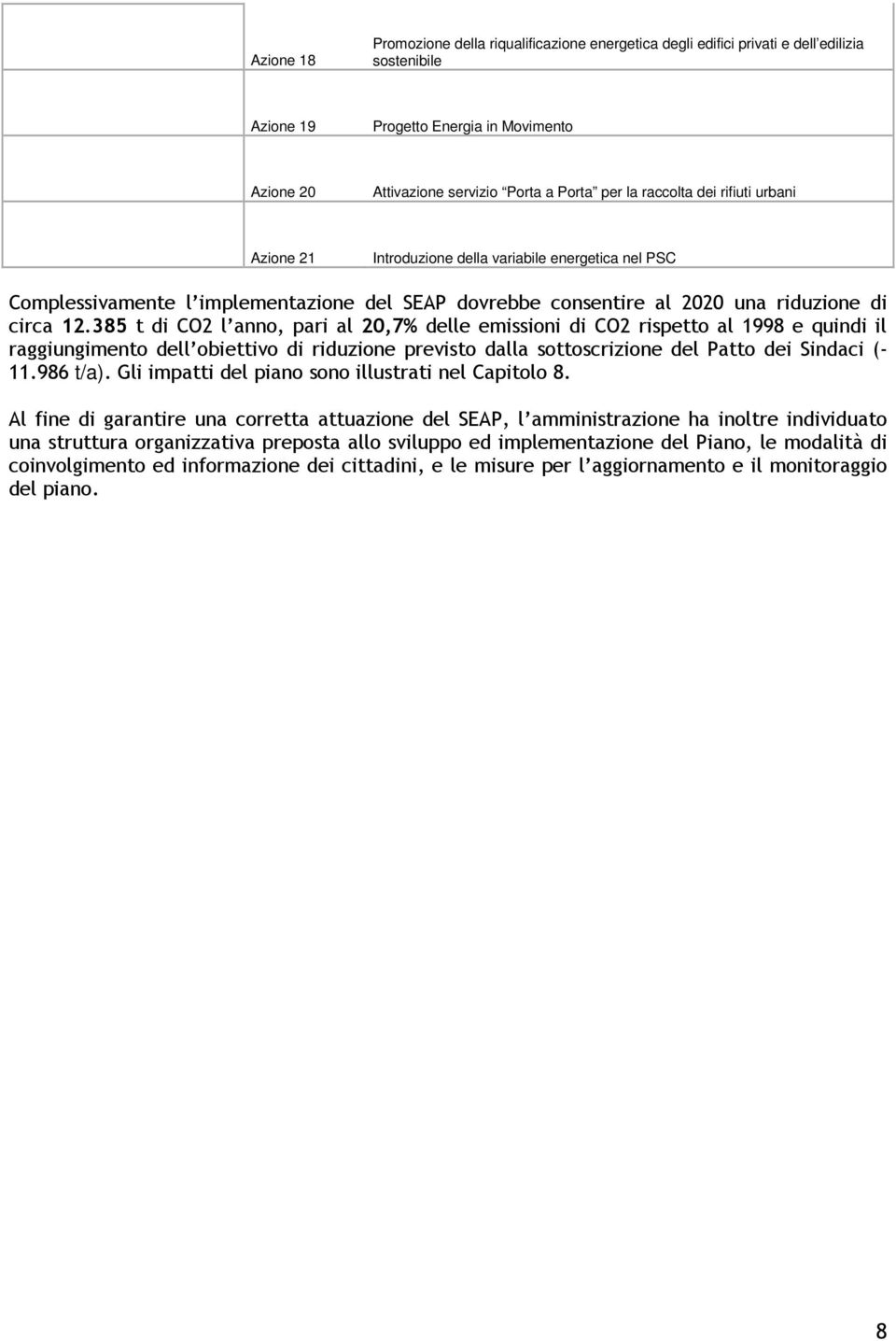 385 t di CO2 l anno, pari al 20,7% delle emissioni di CO2 rispetto al 1998 e quindi il raggiungimento dell obiettivo di riduzione previsto dalla sottoscrizione del Patto dei Sindaci (- 11.986 t/a).