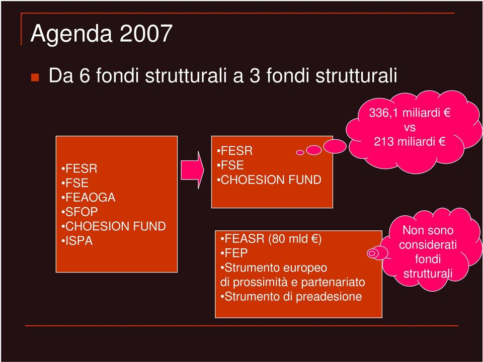 FEP Strumento europeo di prossimità e partenariato Strumento di