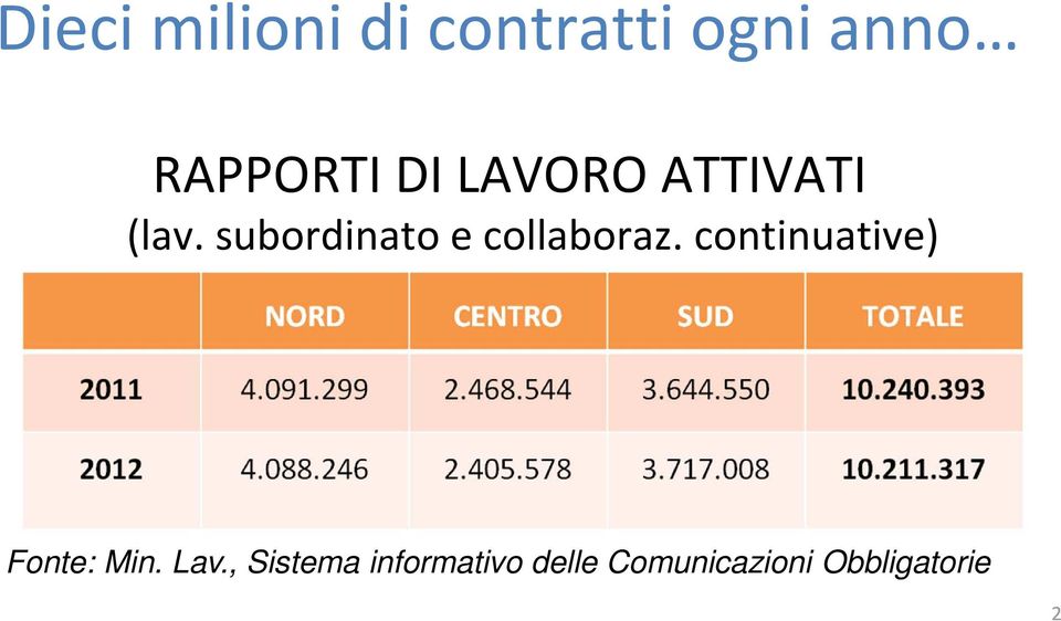 subordinato e collaboraz.