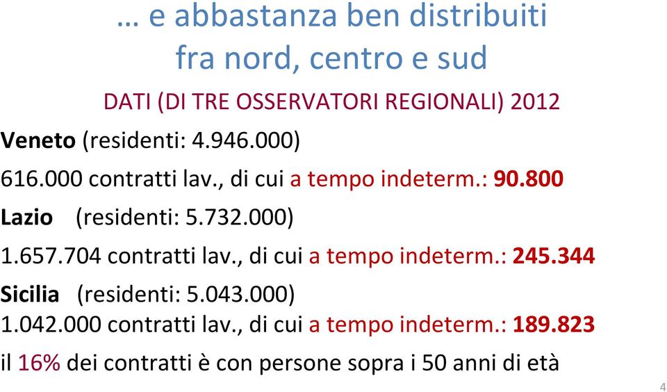 000) 1.657.704 contratti lav., di cui a tempo indeterm.: 245.344 Sicilia (residenti: 5.043.000) 1.042.