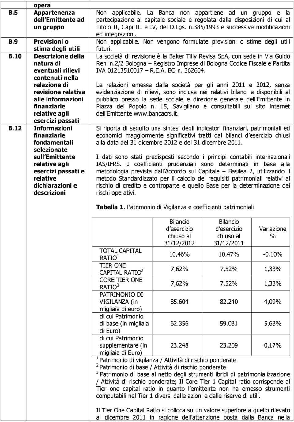 12 Informazioni finanziarie fondamentali selezionate sull Emittente relative agli esercizi passati e relative dichiarazioni e descrizioni Non applicabile.