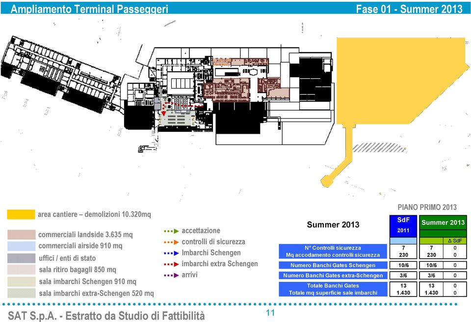 accettazione controlli di sicurezza Imbarchi Schengen imbarchi extra Schengen arrivi PIANO PRIMO 2013 SdF Summer 2013 Summer 2013 2011 SdF N Controlli