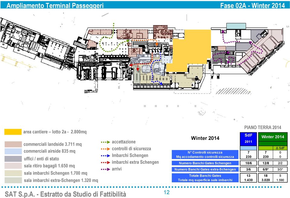 320 mq accettazione controlli di sicurezza Imbarchi Schengen imbarchi extra Schengen arrivi PIANO TERRA 2014 SdF Winter 2014 Winter 2014 2011 SdF N