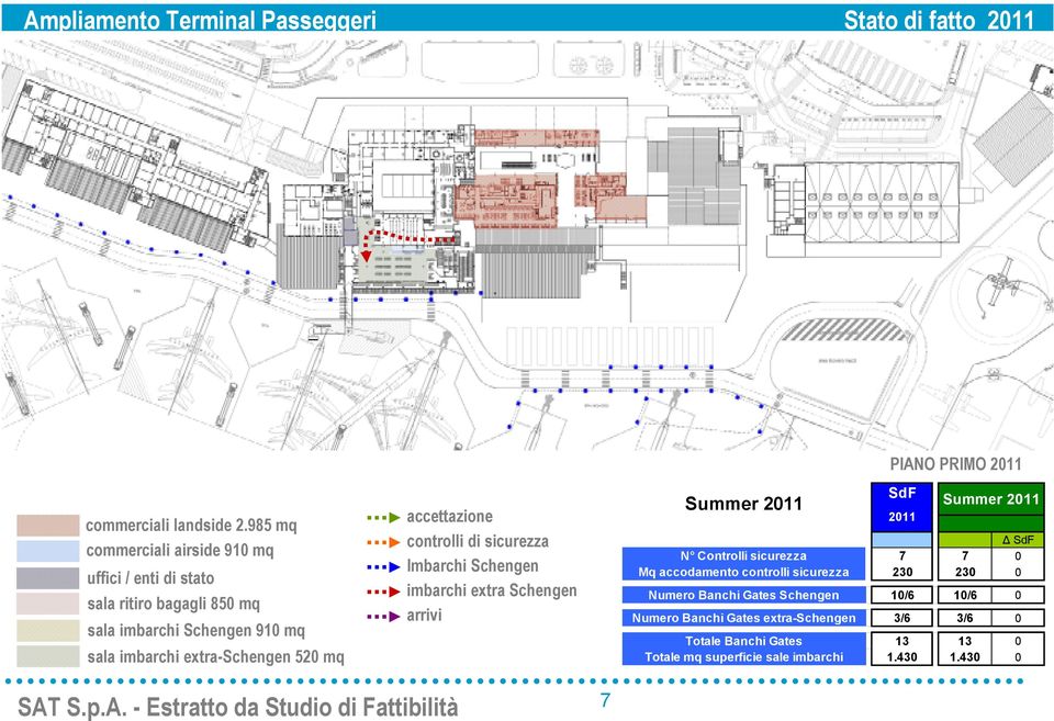 520 mq accettazione controlli di sicurezza Imbarchi Schengen imbarchi extra Schengen arrivi SdF Summer 2011 Summer 2011 2011 SdF N Controlli