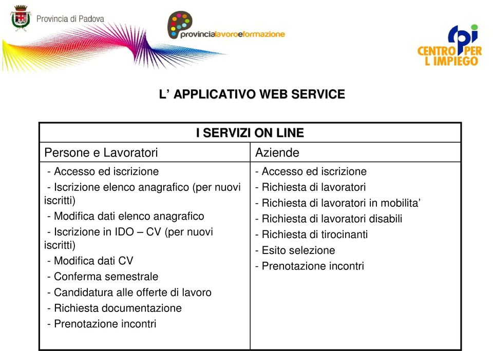 Candidatura alle offerte di lavoro - Richiesta documentazione - Prenotazione incontri Aziende - Accesso ed iscrizione - Richiesta di