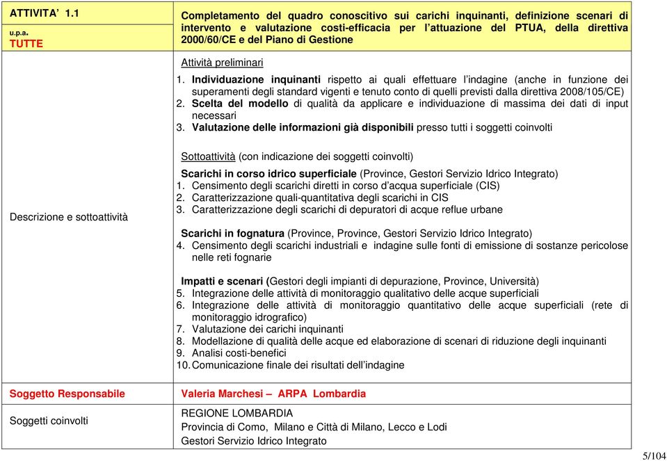 direttiva 2000/60/CE e del Piano di Gestione Attività preliminari 1.