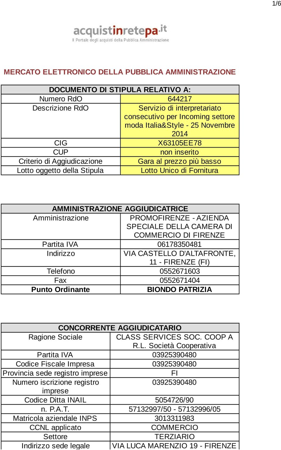 Amministrazione PROMOFIRENZE - AZIENDA SPECIALE DELLA CAMERA DI COMMERCIO DI FIRENZE Partita IVA 06178350481 Indirizzo VIA CASTELLO D'ALTAFRONTE, 11 - FIRENZE (FI) Telefono 0552671603 Fax 0552671404