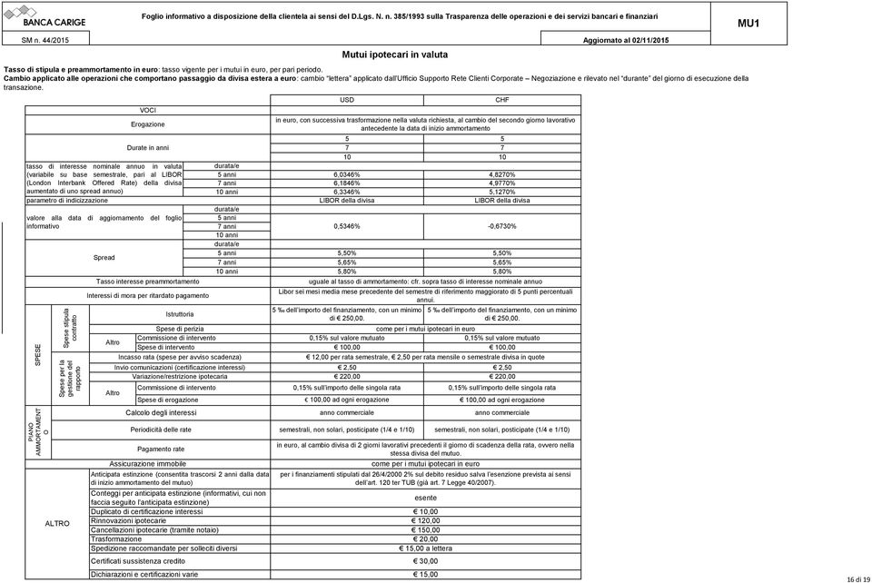 Spese di erogazione Calcolo degli interessi Mutui ipotecari in valuta USD in euro, con successiva trasformazione nella valuta richiesta, al cambio del secondo giorno lavorativo antecedente la data di