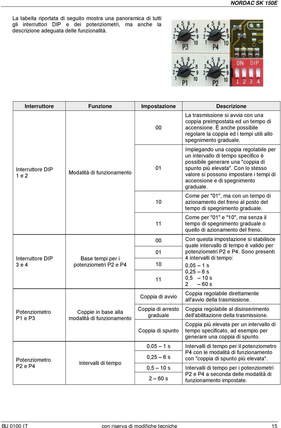 P4 Coppie in base alla modalità di funzionamento Intervalli di tempo 00 01 10 11 La trasmissione si avvia con una coppia preimpostata ed un tempo di accensione.