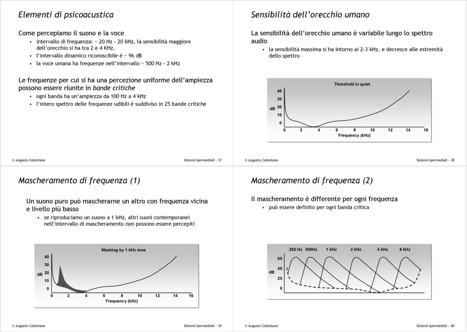 la voce umana ha frequenze nell intervallo ~ 500 Hz - 2 khz Le frequenze per cui si ha una percezione uniforme dell ampiezza possono essere riunite in bande critiche!