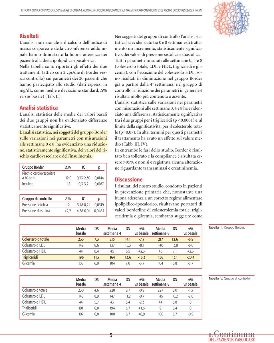 Nella tabella sono riportati gli effetti dei due trattamenti (attivo con 2 cps/die di Border versus controllo) sui parametri dei 20 pazienti che hanno partecipato allo studio (dati espressi in mg/dl,