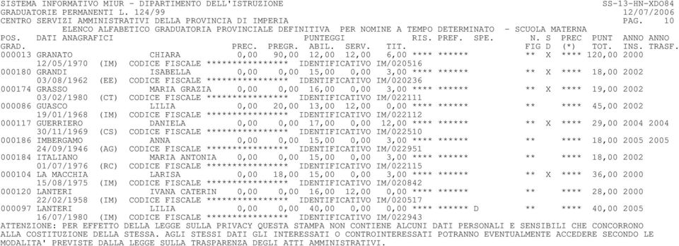 0,00 3,00 **** ****** ** X **** 18,00 2002 03/08/1962 (EE) CODICE FISCALE **************** IDENTIFICATIVO IM/020236 000174 GRASSO MARIA GRAZIA 0,00 0,00 16,00 0,00 3,00 **** ****** ** X **** 19,00