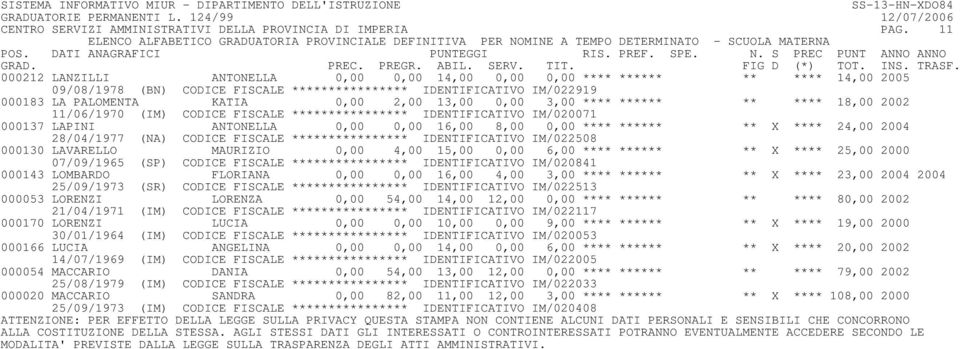13,00 0,00 3,00 **** ****** ** **** 18,00 2002 11/06/1970 (IM) CODICE FISCALE **************** IDENTIFICATIVO IM/020071 000137 LAPINI ANTONELLA 0,00 0,00 16,00 8,00 0,00 **** ****** ** X **** 24,00