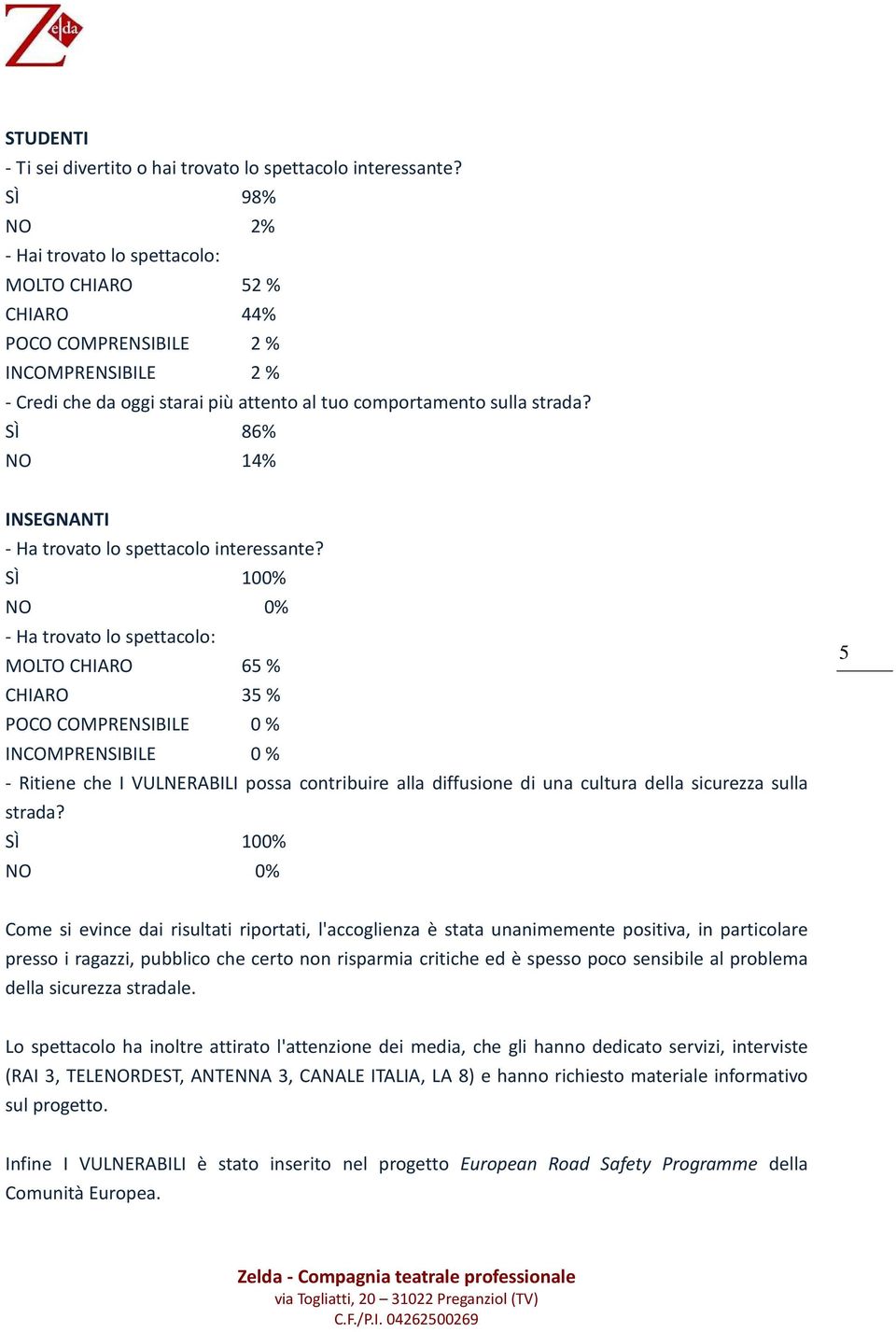 SÌ 86% NO 14% INSEGNANTI - Ha trovato lo spettacolo interessante?