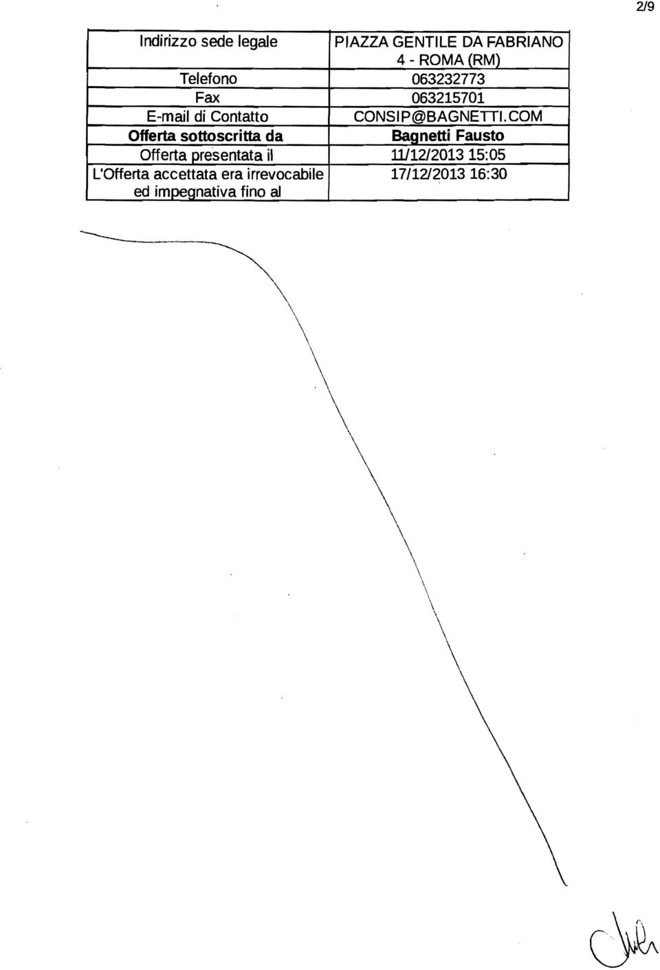 COM Offerta sottoscritta da Bagnetti Fausto Offerta presentata il 11/12/2013