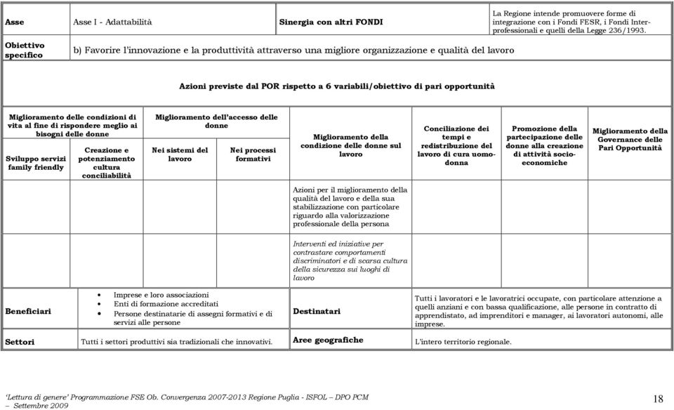 opportunità Miglioramento delle condizioni di vita al fine di rispondere meglio ai bisogni delle donne Sviluppo servizi family friendly Creazione e potenziamento cultura conciliabilità Miglioramento