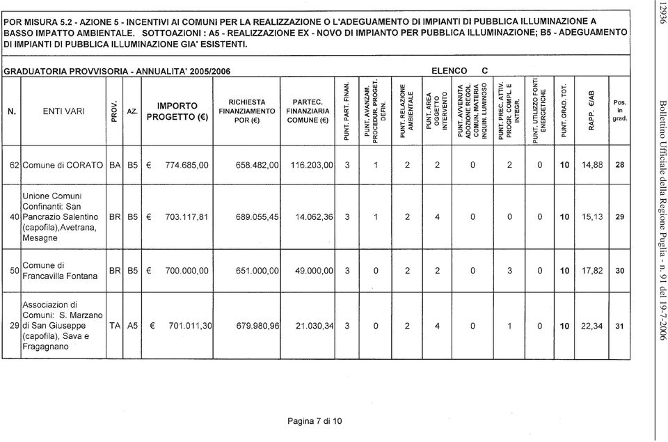 Regione Puglia -