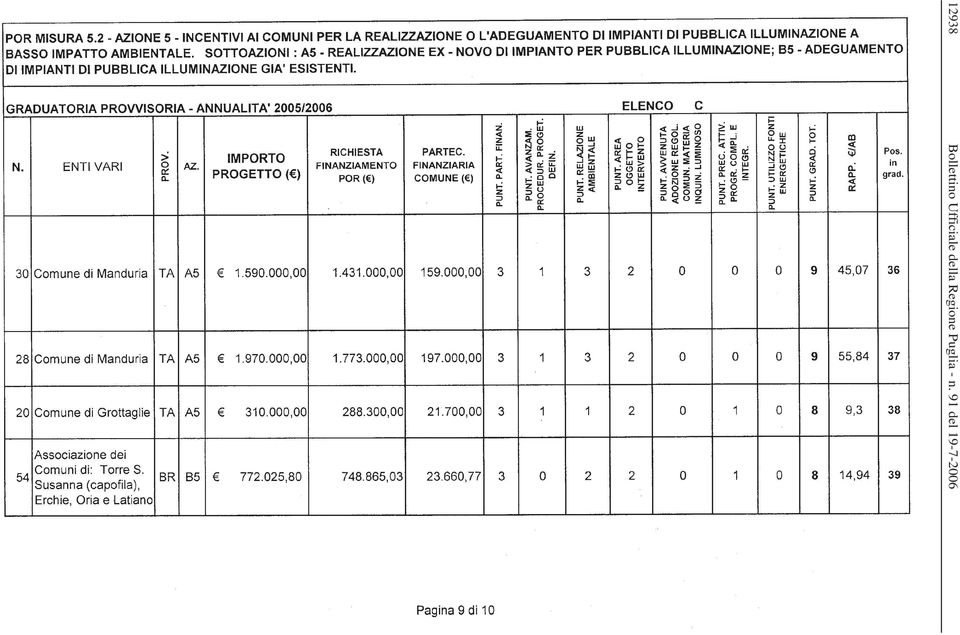 Regione Puglia -