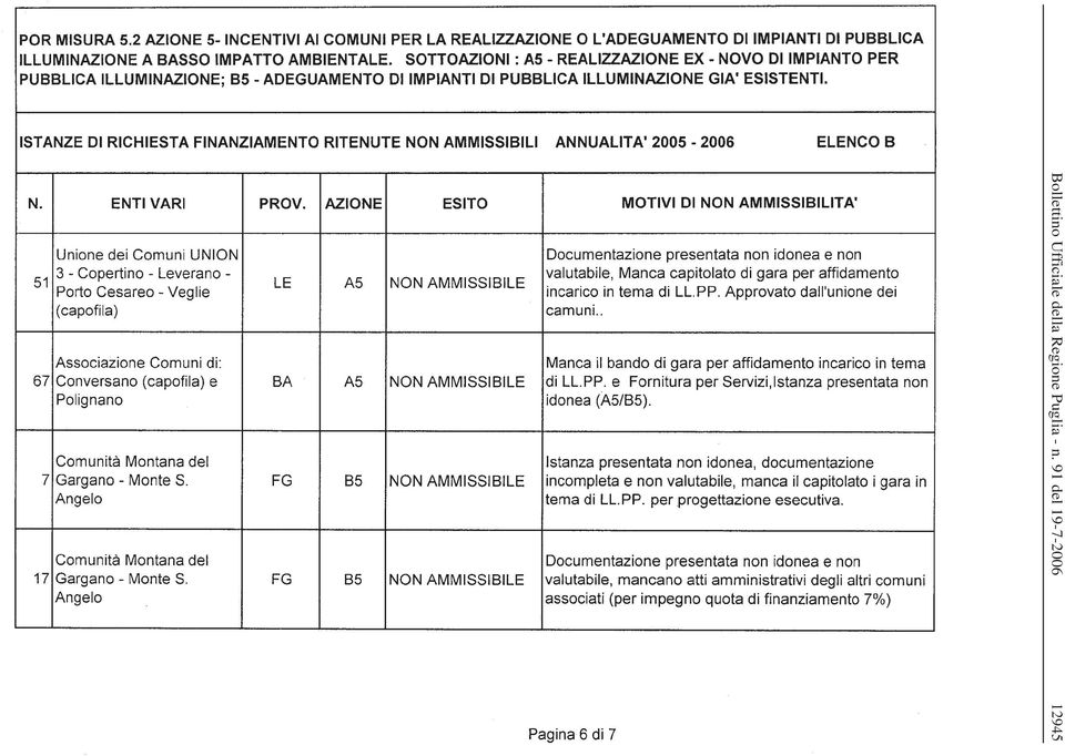 Regione Puglia -