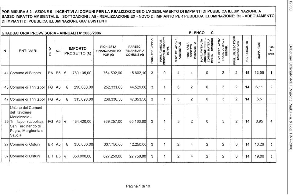 Regione Puglia -