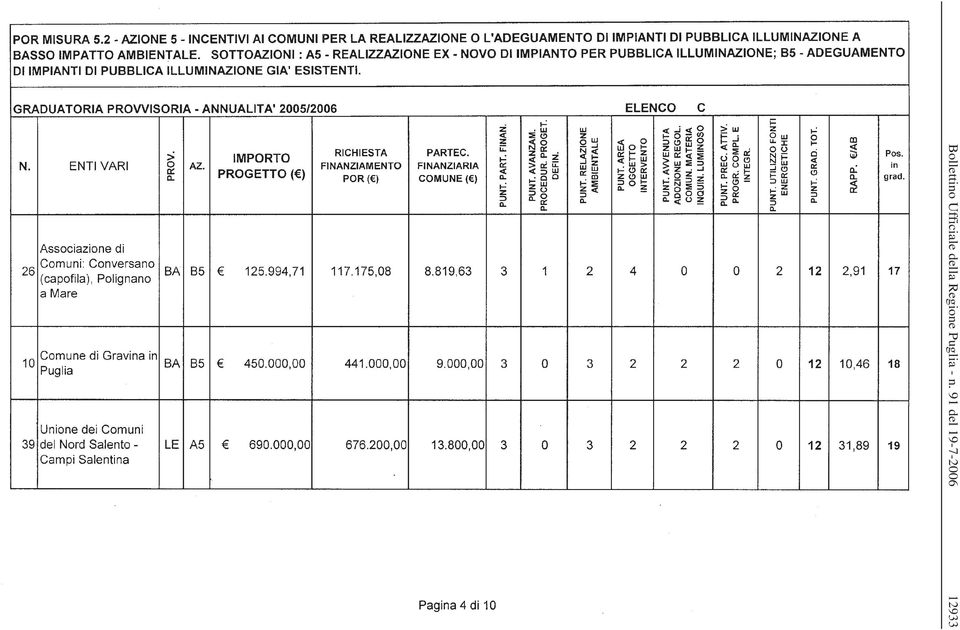 Regione Puglia -