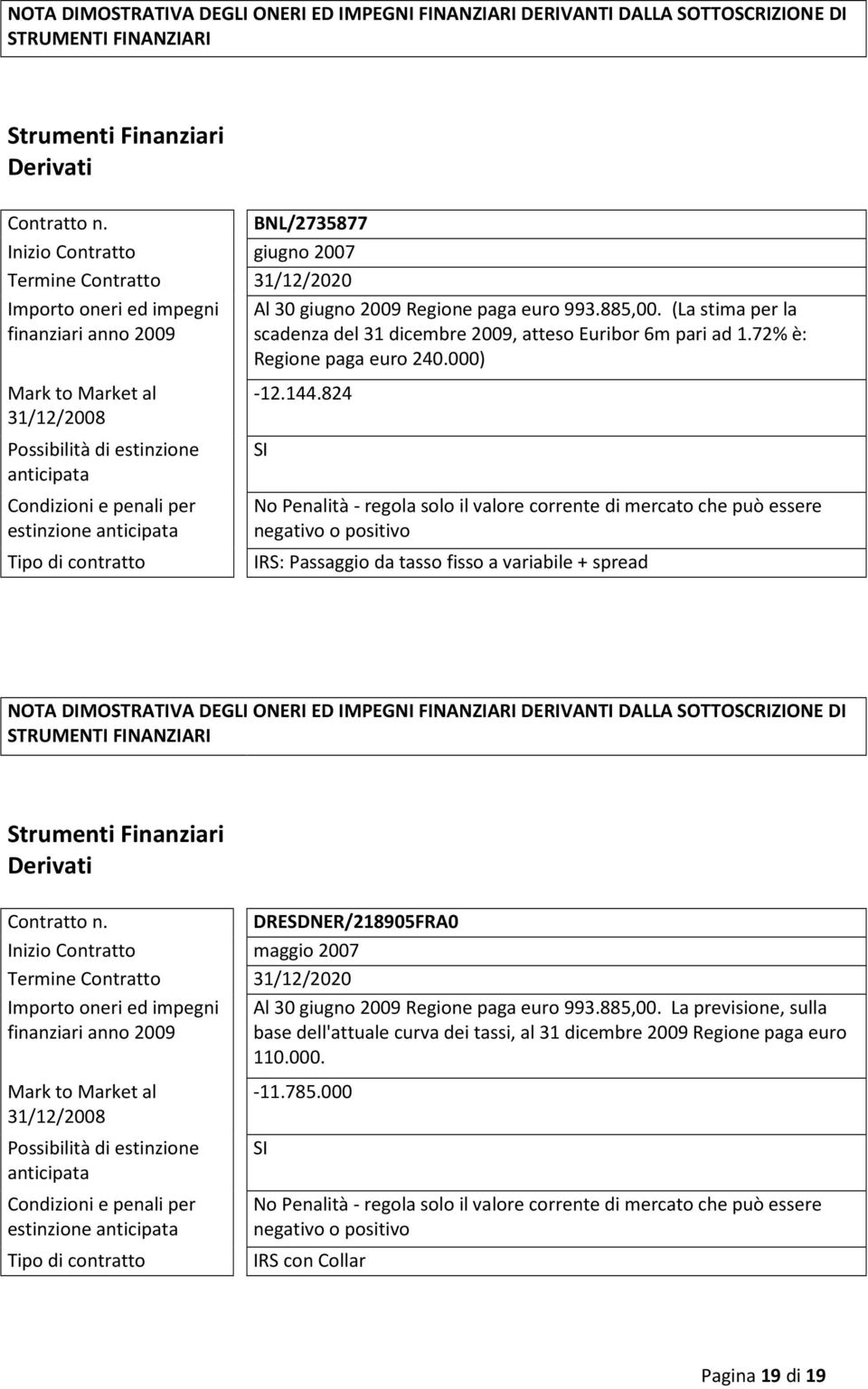 (La stima per la scadenza del 31 dicembre 2009, atteso Euribor 6m pari ad 1.72% è: Regione paga euro 240.