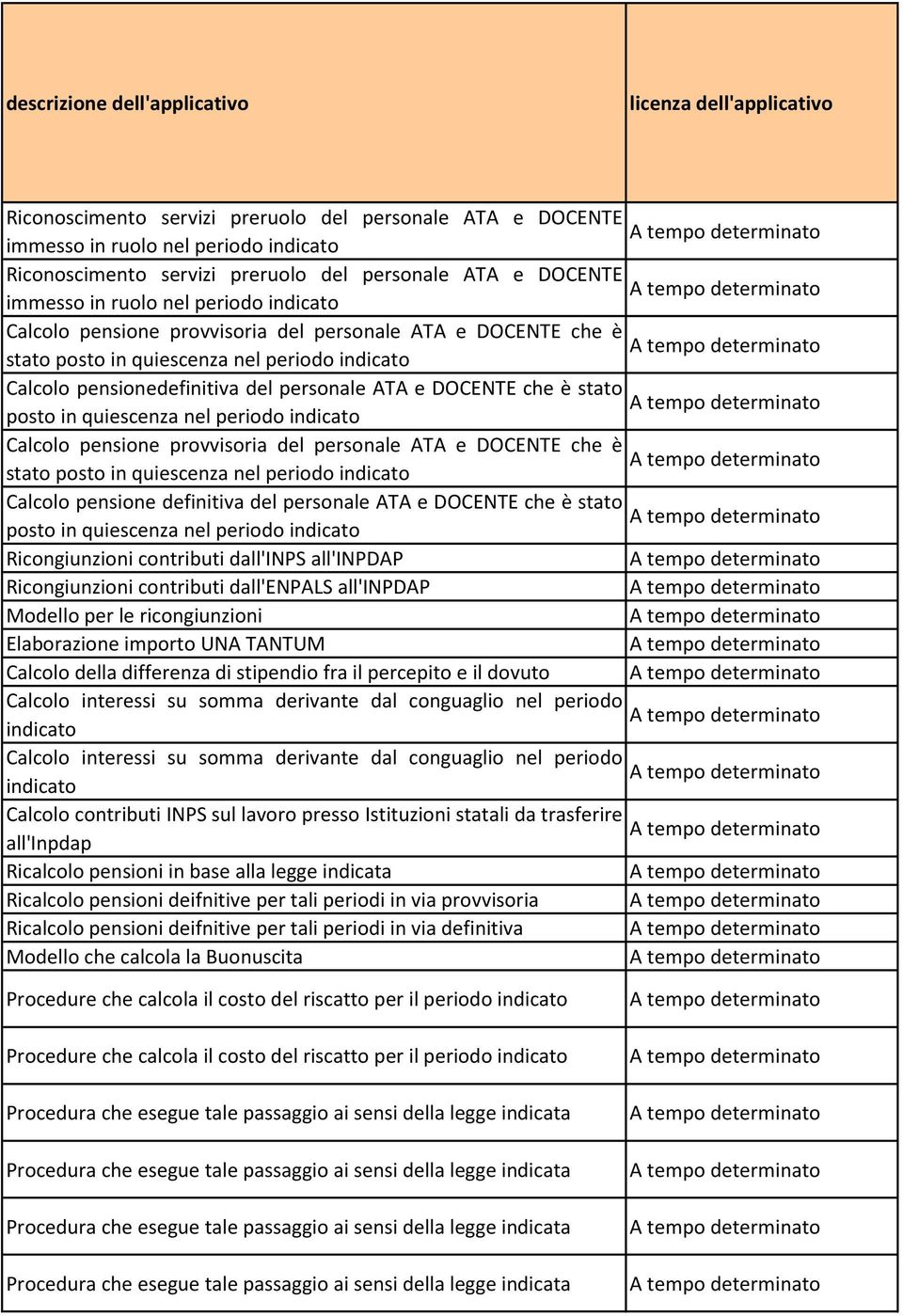 personale ATA e DOCENTE che è stato posto in quiescenza nel periodo indicato Calcolo pensione provvisoria del personale ATA e DOCENTE che è stato posto in quiescenza nel periodo indicato Calcolo