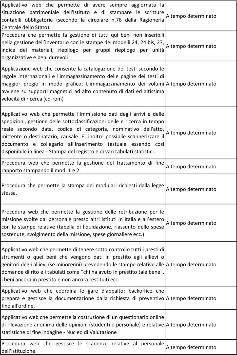 Procedura che permette la gestione di tutti qui beni non inseribili nella gestione dell inventario con le stampe dei modelli 24, 24 bis, 27, indice dei materiali, riepilogo per gruppi riepilogo per