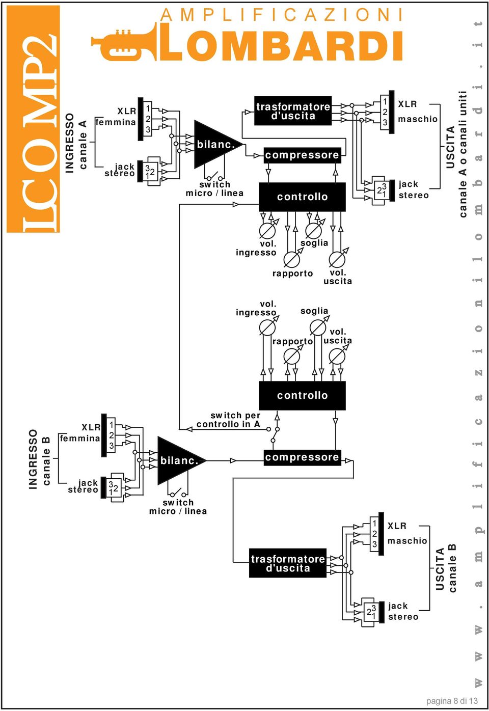 ingresso switch per controllo in A trasformatore d'uscita compressore controllo rapporto rapporto soglia soglia