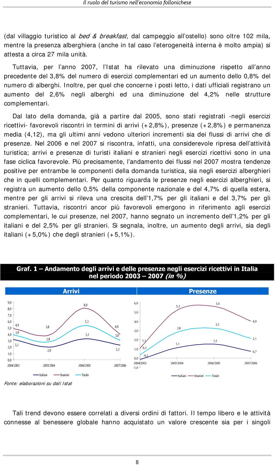 Tuttavia, per l anno 2007, l Istat ha rilevato una diminuzione rispetto all anno precedente del 3,8% del numero di esercizi complementari ed un aumento dello 0,8% del numero di alberghi.