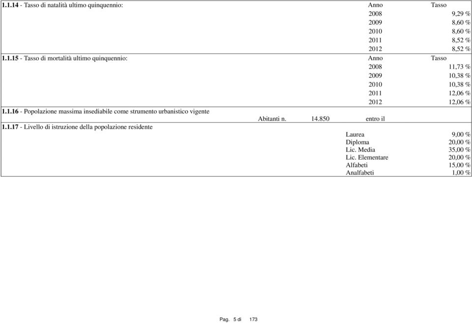 Media 35,00 % Lic. Elementare 20,00 % Alfabeti 15,00 % Analfabeti 1,00 % Pag. 5 di 173