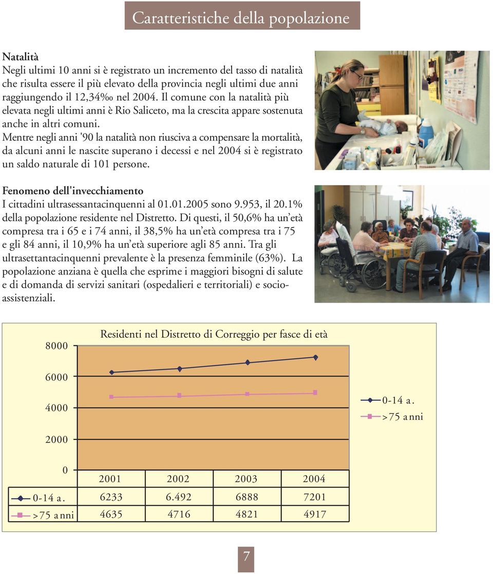 Mentre negli anni '90 la natalità non riusciva a compensare la mortalità, da alcuni anni le nascite superano i decessi e nel 2004 si è registrato un saldo naturale di 101 persone.