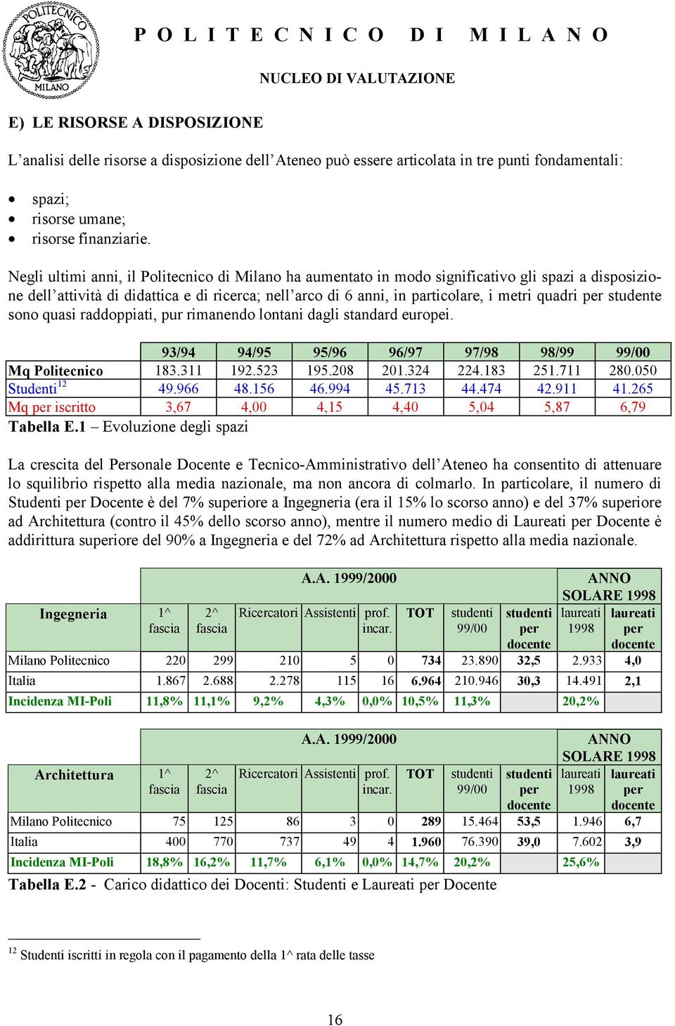 per studente sono quasi raddoppiati, pur rimanendo lontani dagli standard europei. 93/94 94/95 95/96 96/97 97/98 98/99 99/00 Mq Politecnico 183.311 192.523 195.208 201.324 224.183 251.711 280.