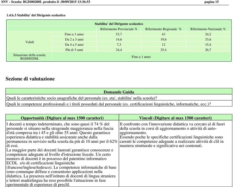 14,6 19,6 33,6 Da 4 a 5 anni 7,3 12 15,4 Più di 5 anni 24,4 25,4 26,7 Fino a 1 anno Sezione di valutazione Domande Guida Quali le caratteristiche socio anagrafiche del personale (es.