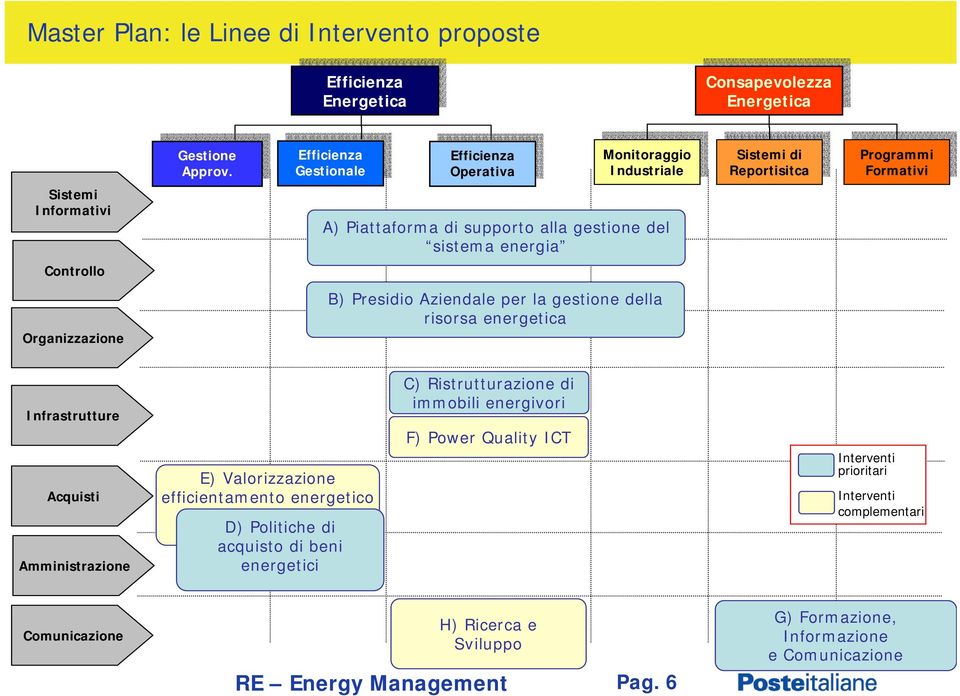 Gestionale Gestionale Operativa Operativa Monitoraggio Monitoraggio Industriale Industriale Sistemi di Sistemi di Reportisitca Reportisitca Programmi Programmi Formativi Formativi Sistemi Informativi