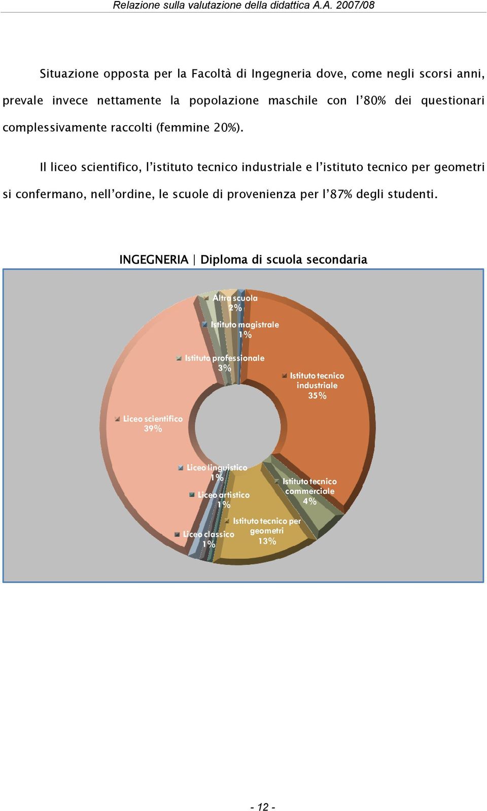 Il liceo scientifico, l istituto tecnico industriale e l istituto tecnico per geometri si confermano, nell ordine, le scuole di provenienza per l 87% degli