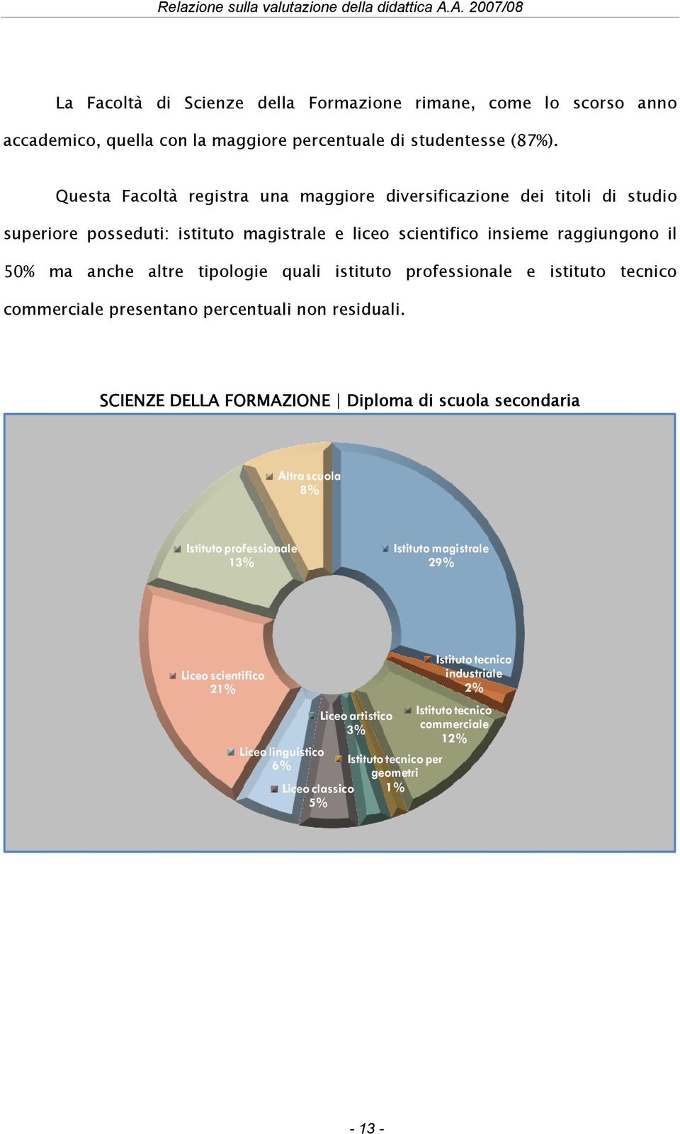 tipologie quali istituto professionale e istituto tecnico commerciale presentano percentuali non residuali.