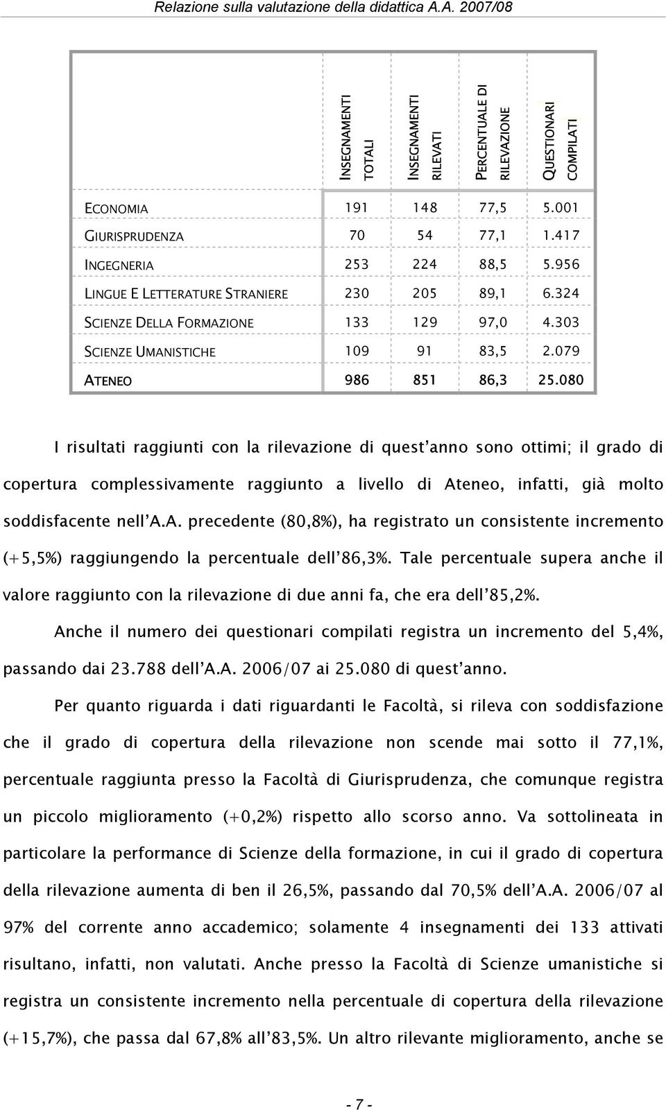 080 I risultati raggiunti con la rilevazione di quest anno sono ottimi; il grado di copertura complessivamente raggiunto a livello di At