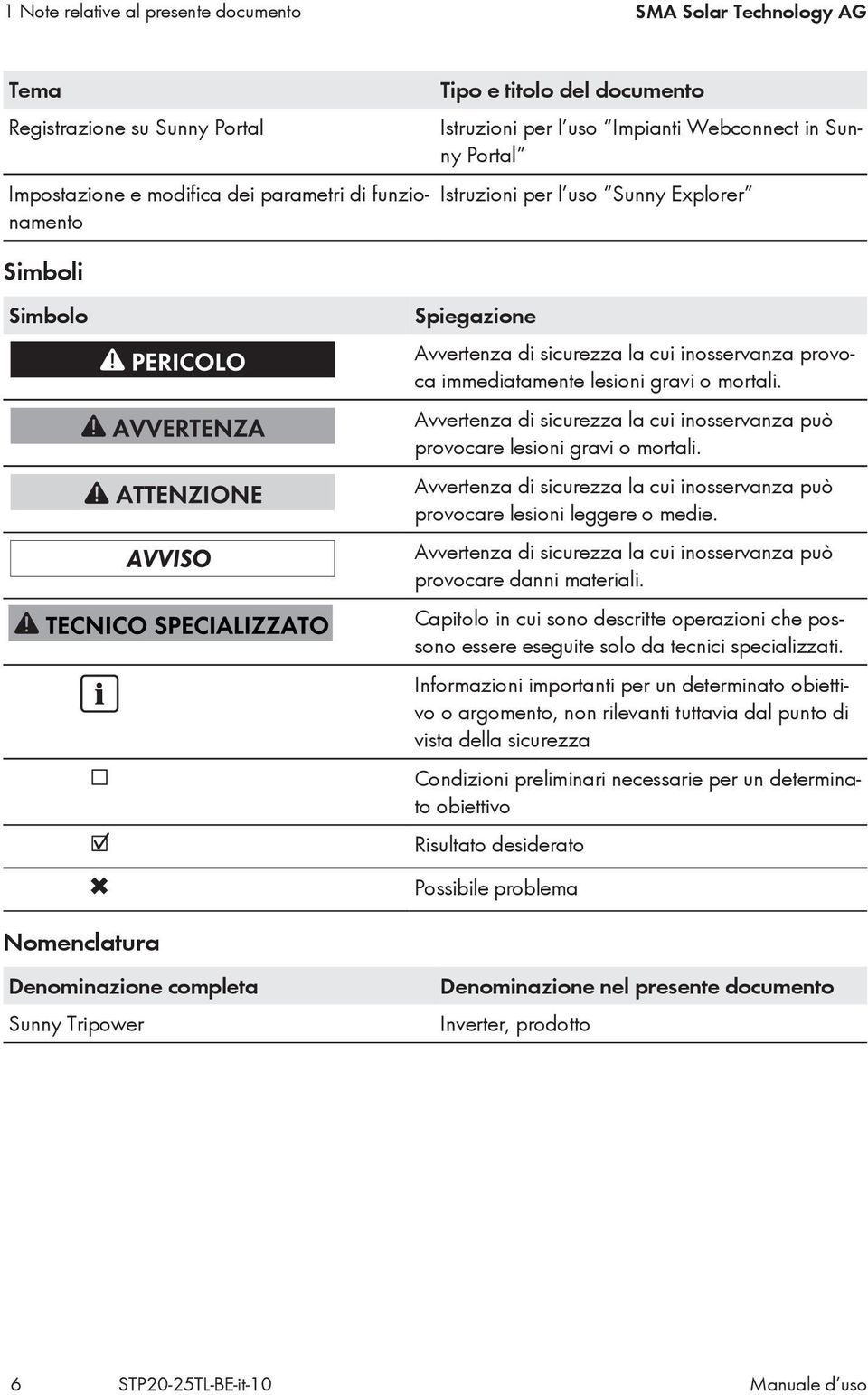 Avvertenza di sicurezza la cui inosservanza può provocare lesioni gravi o mortali. Avvertenza di sicurezza la cui inosservanza può provocare lesioni leggere o medie.