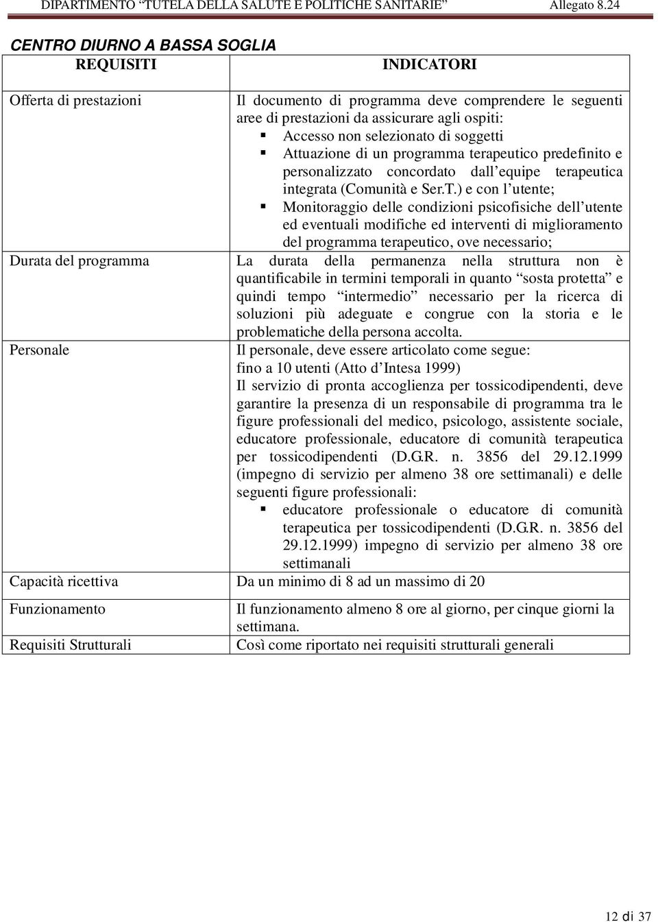 ) e con l utente; Monitoraggio delle condizioni psicofisiche dell utente ed eventuali modifiche ed interventi di miglioramento del programma terapeutico, ove necessario; Durata del programma La