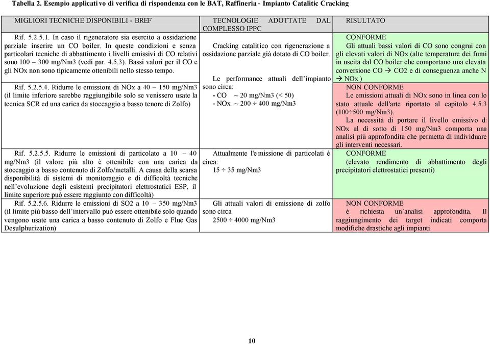 In queste condizioni e senza Cracking catalitico con rigenerazione a particolari tecniche di abbattimento i livelli emissivi di CO relativi ossidazione parziale già dotato di CO boiler.