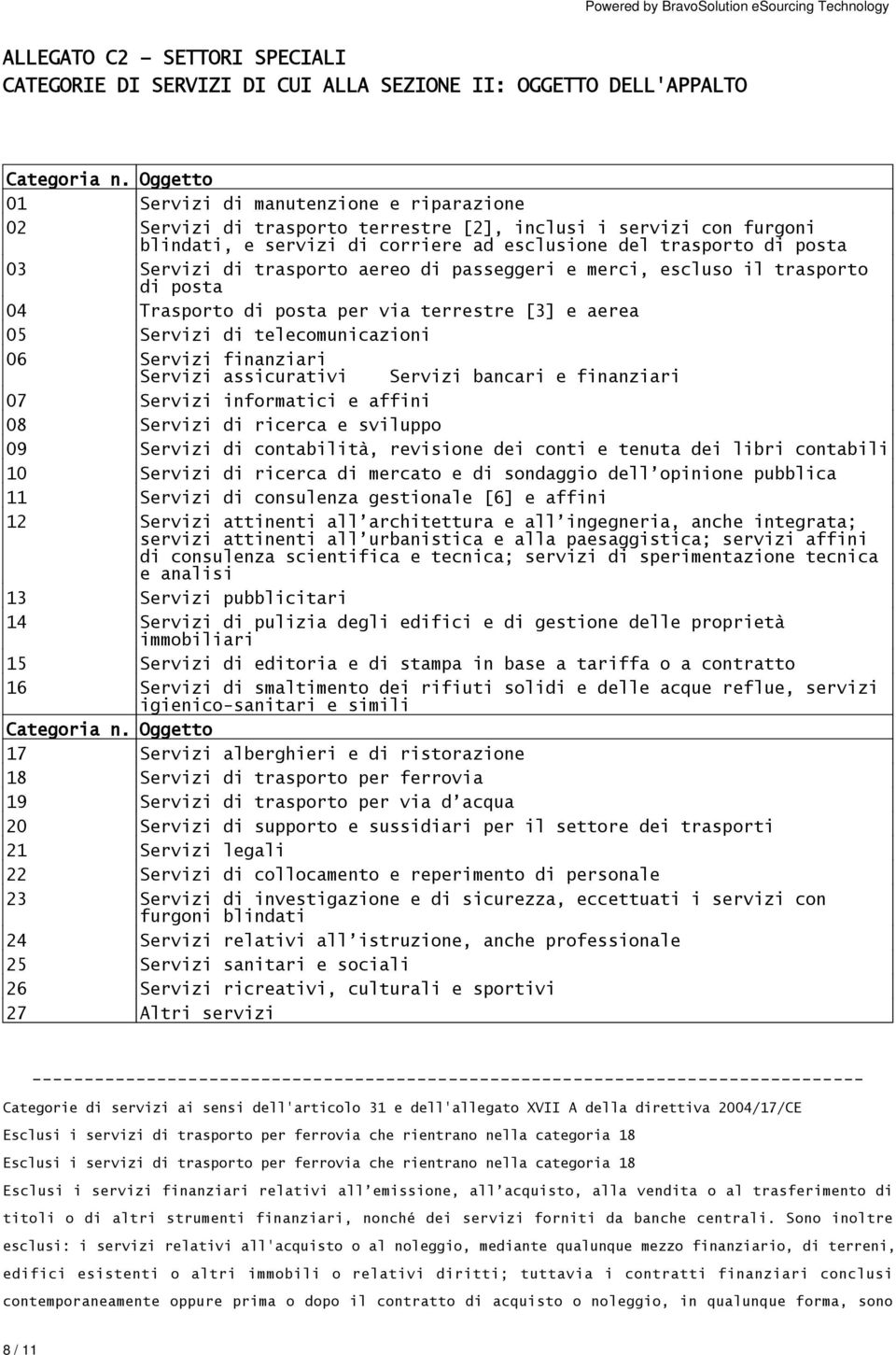 di trasporto aereo di passeggeri e merci, escluso il trasporto di posta 04 Trasporto di posta per via terrestre [3] e aerea 05 Servizi di telecomunicazioni 06 Servizi finanziari Servizi assicurativi