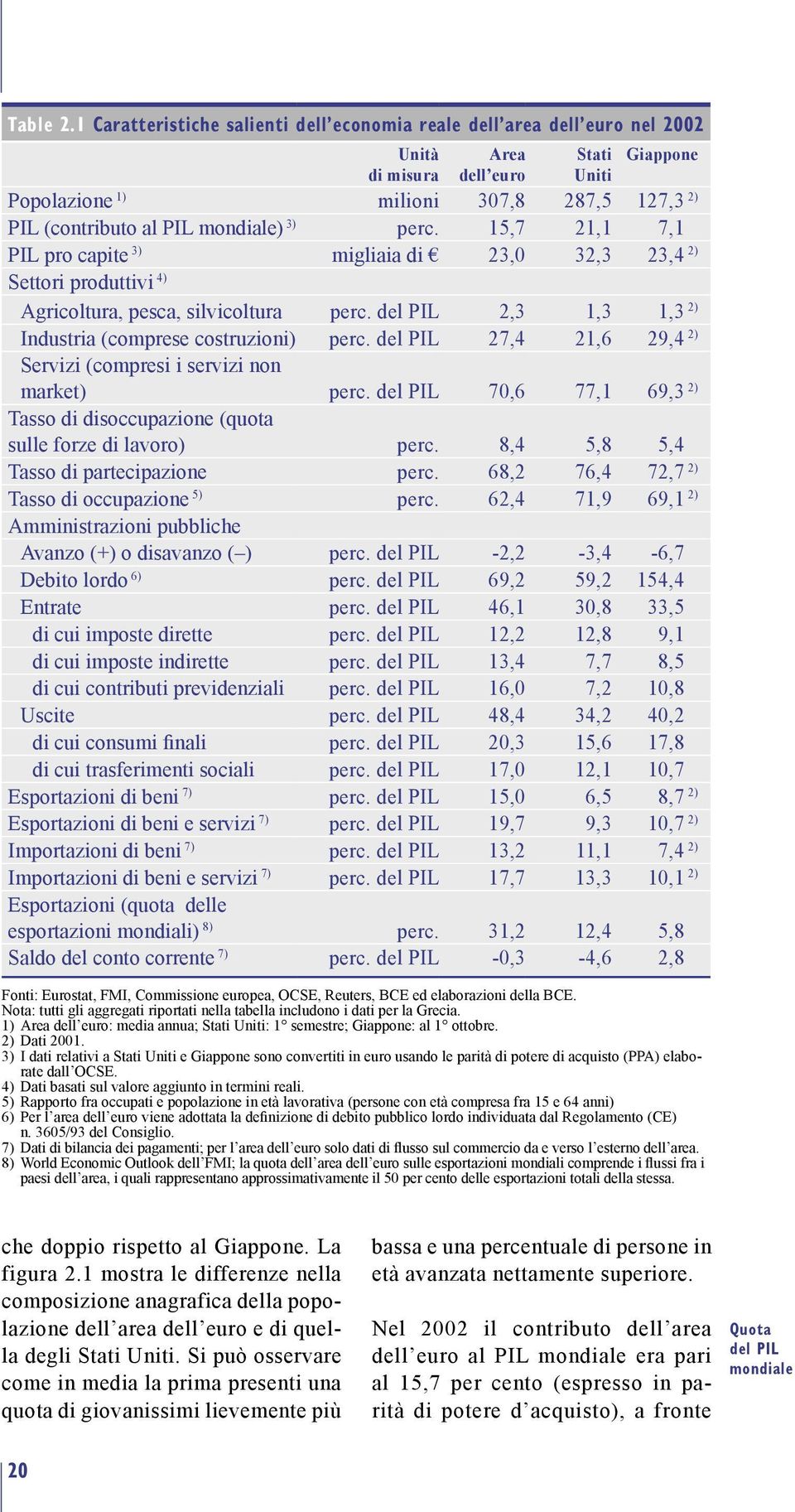 mondiale) 3) perc. 15,7 21,1 7,1 2) PIL pro capite 3) migliaia di 23,0 32,3 23,4 2) Settori produttivi 4) Agricoltura, pesca, silvicoltura perc.